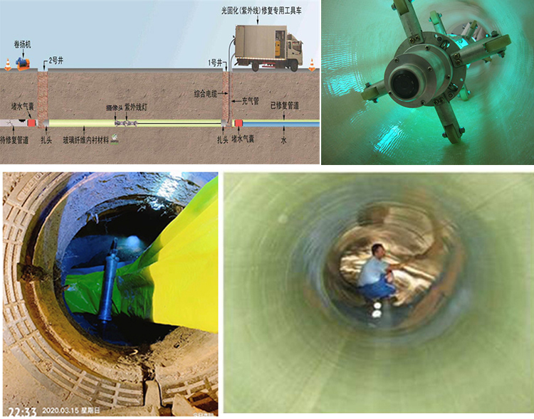 重庆UV-CIPP内衬修复